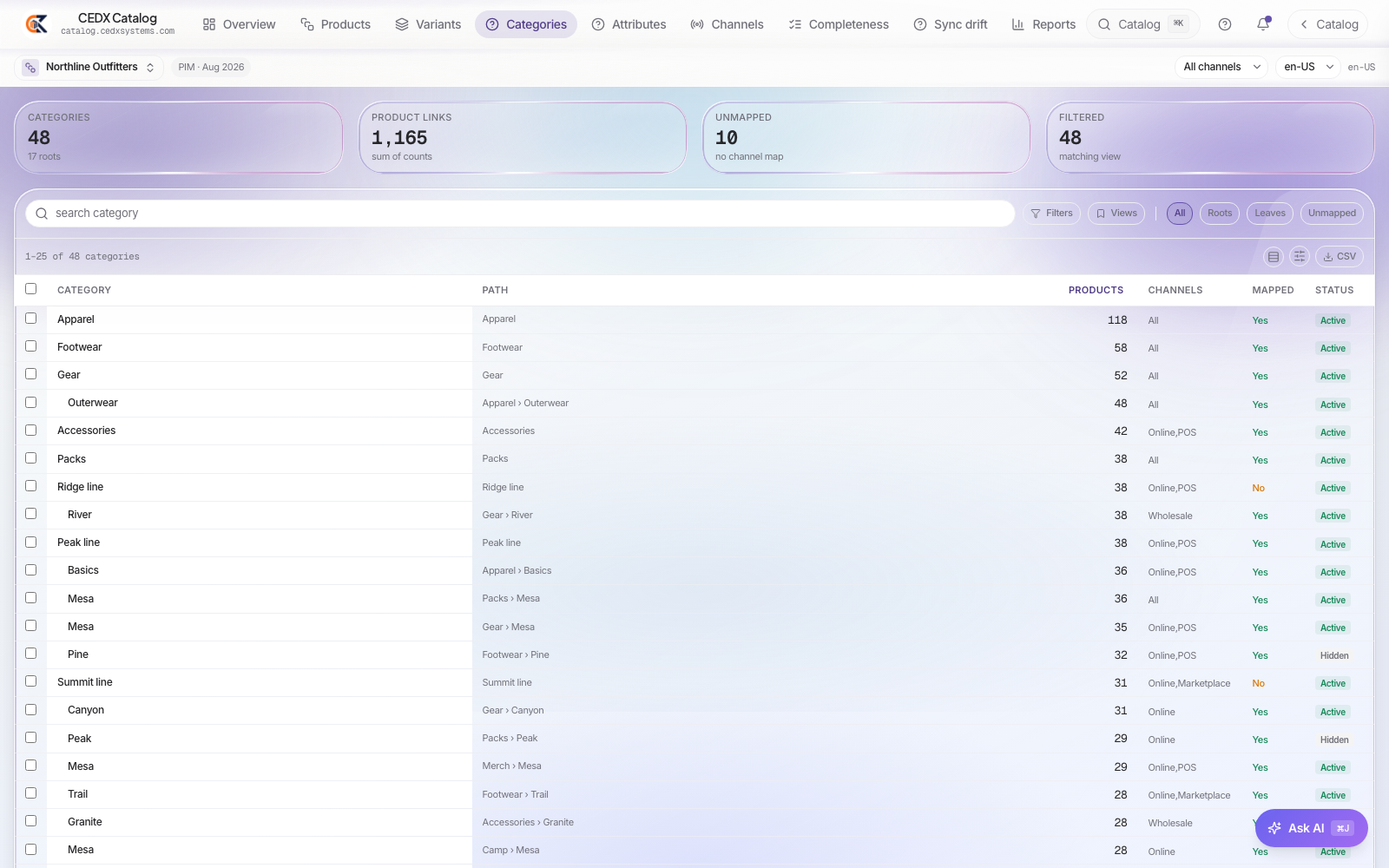 Categories map to channels, or say they do not