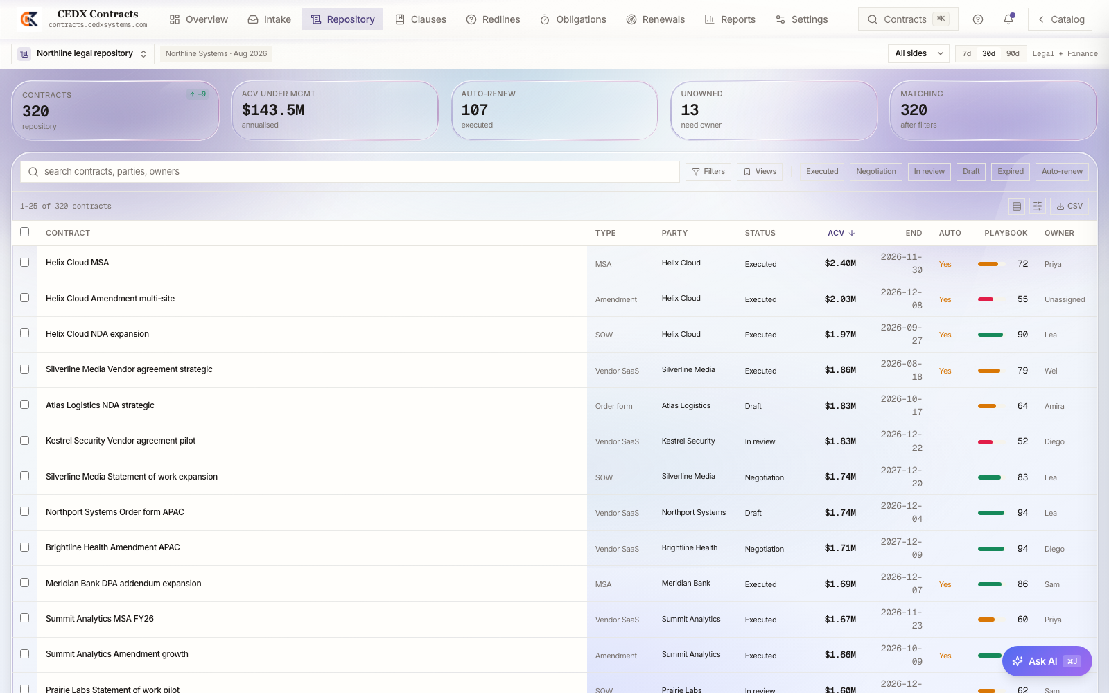 CEDX Contracts Repository screen.