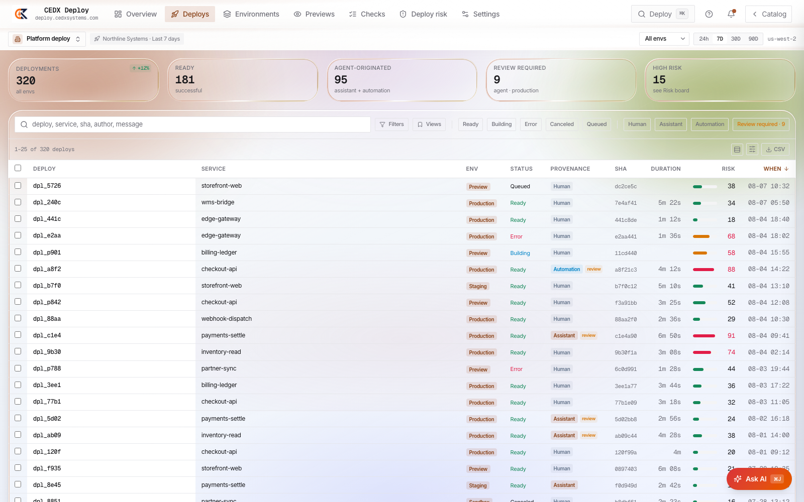 Every deploy with provenance and risk