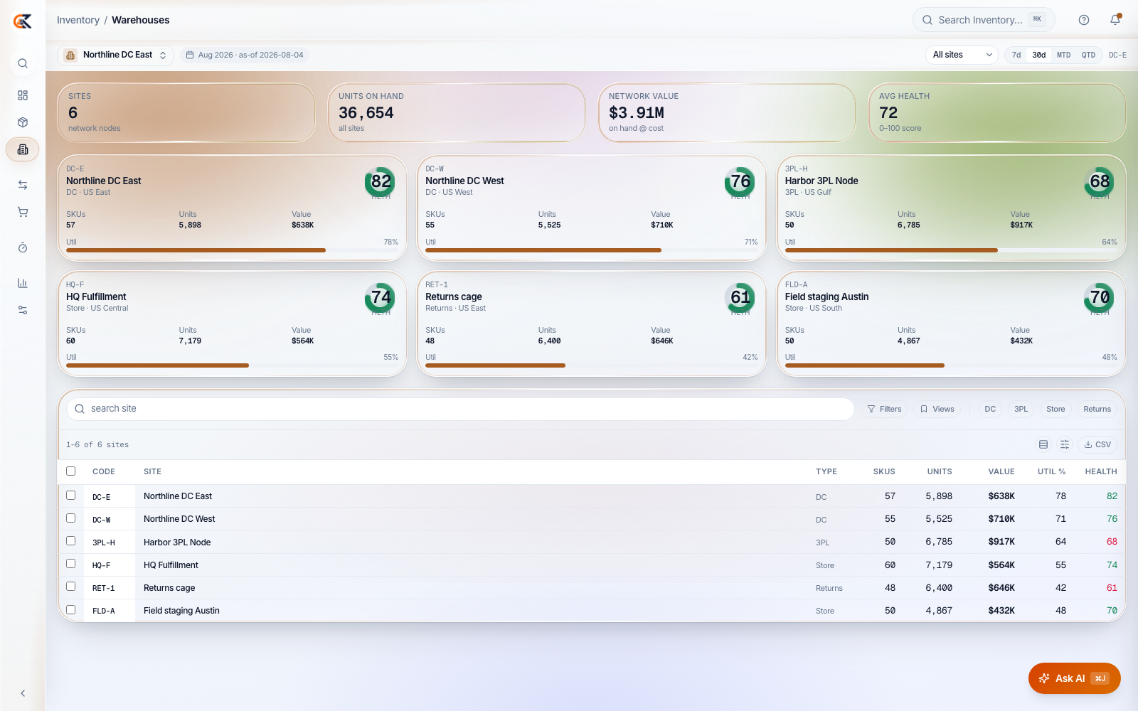 Six sites, one network value