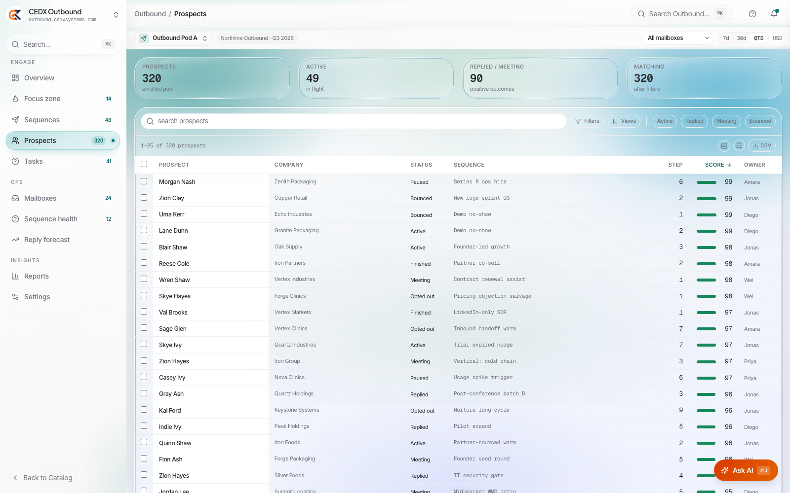 CEDX Outbound Prospects screen.