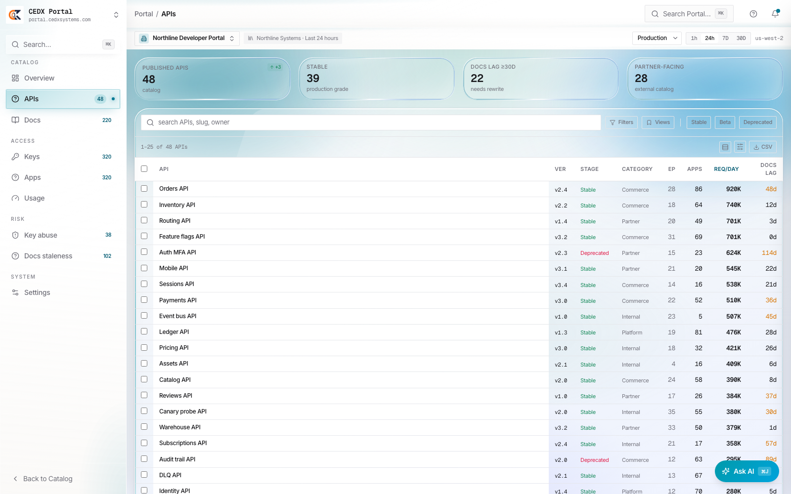 48 published APIs, docs lag on every row
