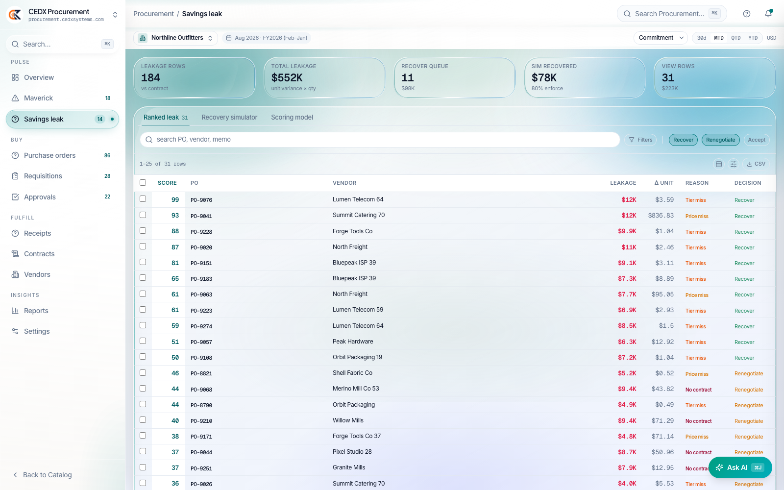 Leakage priced against the contract