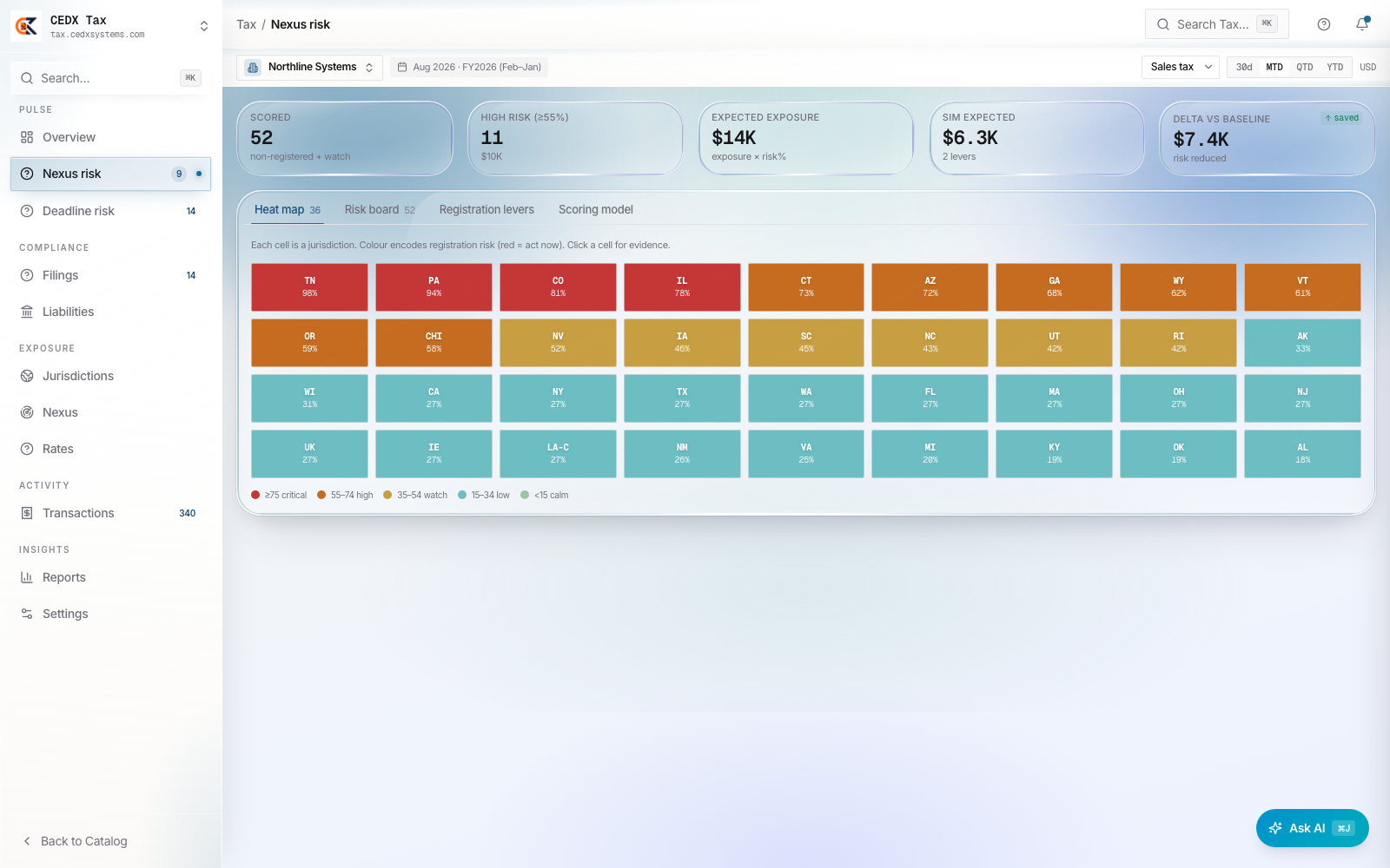 Nexus as a heat map, not a hunch