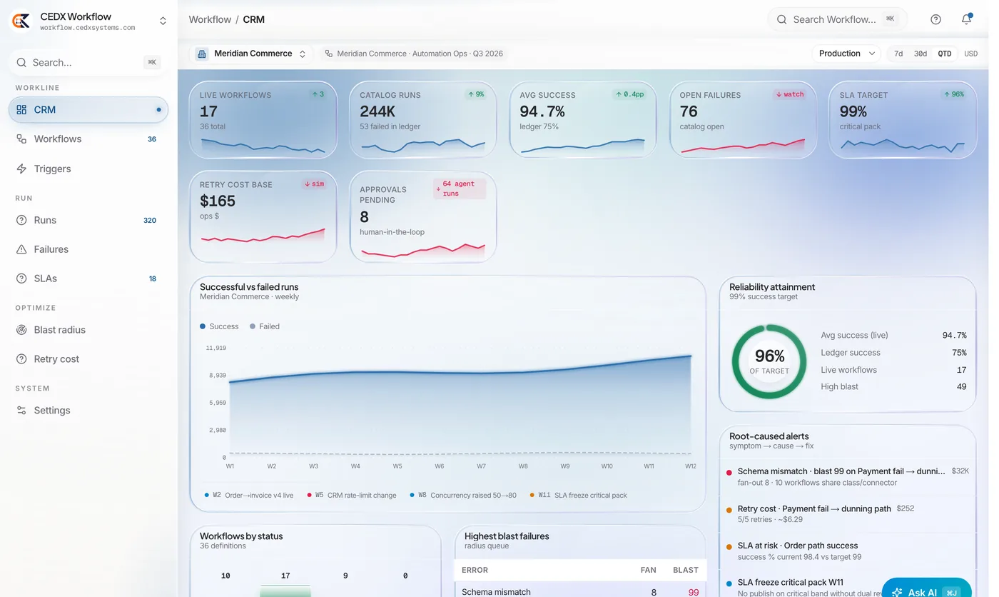 ALT: CEDX CRM product mark